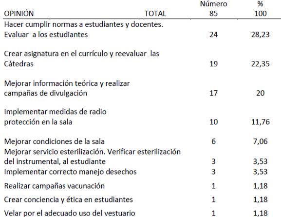 TABLA NºIX DISTRIBUCIÓN DE LA OPINIÓN ESTUDIANTIL ACERCA DE LOS TÓPICOS SEÑALADOS EN EL CUESTIONARIO