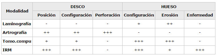 Comparación de las modalidades de la imágen de la ATM en los desarreglos internos