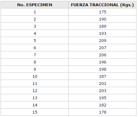 RESULTADO DE LA FUERZA DE REMOCION NECESARIA PARA EL DESALOJAMIENTO DEL CONJUNTO METAL-METAL CUANDO SE UTILIZO LA TECNICA DEL GRABADO ELECTROLITICO