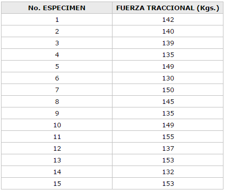 RESULTADO DE LA FUERZA DE REMOCION NECESARIA PARA EL DESALOJAMIENTO DEL CONJUNTO METAL-METAL CUANDO SE UTILIZO LA TECNICA CON CALOR EN MEDIO ACIDO