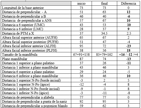 Tabla 4 mas representativos en el Caso Nº 4