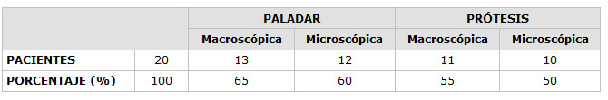 Tabla 1 Presencia de Candida albicans en pacientes portadores de prótesis totales