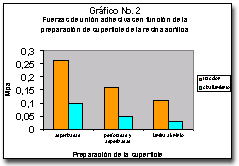 Fuente: Sulong, M. y Setchell, D.(1991). J.P.D. 66(6):745