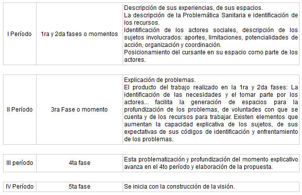 Tabla 1. Prevalencia de infección por H. pylori en placa dental, relacionada con la edad y el sexo.