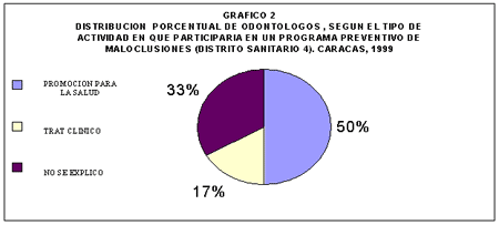 GRÁFICO 2