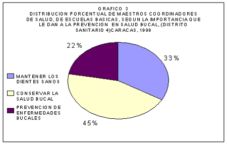 GRÁFICO 3