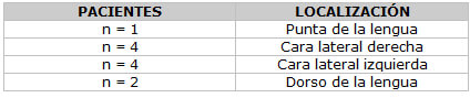 Tabla 4 Localización de la lesión del carcinoma de células escamosas en la Cavidad Bucal (n=11)