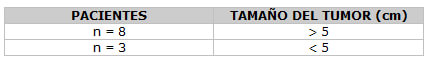 Tabla 7 Datos histopatológicos del tamaño del tumor en pacientes con carcinoma epidermoide de la Cavidad Bucal