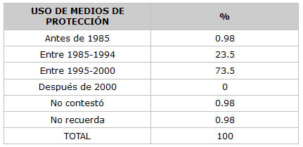 CUADRO N° 13 Distribución Porcentual de los Pacientes según la fecha de diagnóstico del VIH. Servicio de Atención al Paciente con Enfermedades Infecto Contagiosas Elsa La Corte. Facultad de Odontología. UCV. Años 1999-2000.