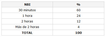 CUADRO N° 7 Distribución Porcentual de la Población según accesibilidad geográfica. Servicio de Atención a Pacientes con enfermedades Infecto Contagiosas 