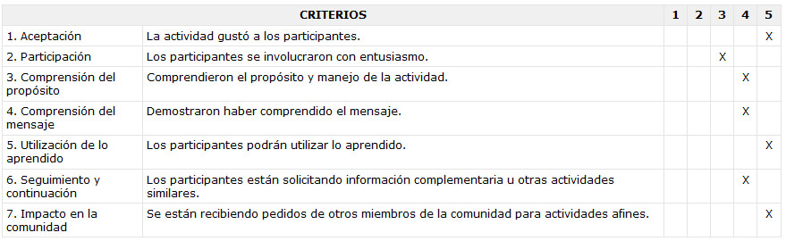 CRITERIOS PARA LA EVALUACION DEL TALLER DE FORMACION DE FACILITADORES EN UN PROGRAMA DE EDUCACION-PREVENCION DE INFECCIONES DE TRANSMISIÓN SEXUAL