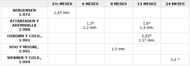 DISTALIZACIÓN DE MOLARES