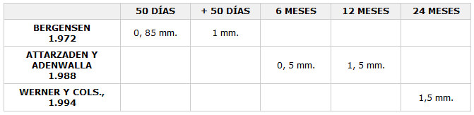 DISTALIZACIÓN DE MOLARES