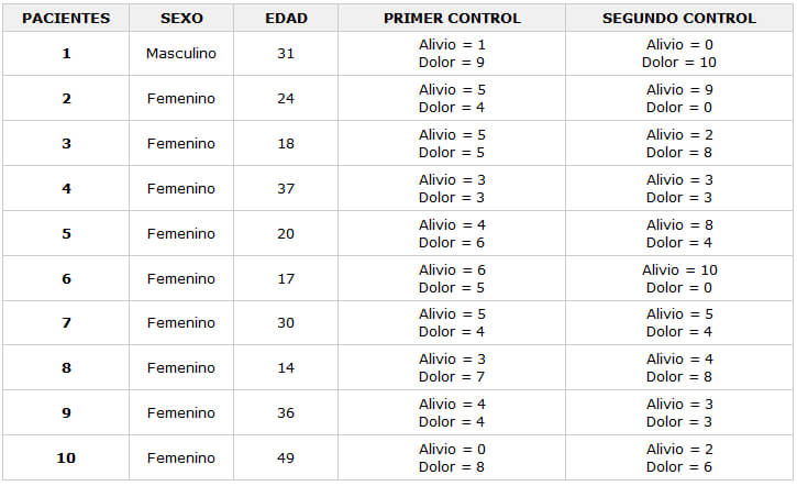 Cuadro N° 1