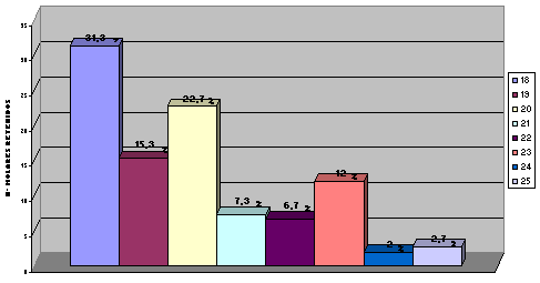 Factores que condicionan la retención de los Terceros Molares mandibulares en los Pacientes entre 14 y 25 años de edad atendidos en la Clínica Odontológica Cartagena de Indias en el comprendido entre Enero de 2002 y Junio de 2003