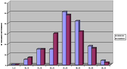 Factores que condicionan la retención de los Terceros Molares mandibulares en los Pacientes entre 14 y 25 años de edad atendidos en la Clínica Odontológica Cartagena de Indias en el comprendido entre Enero de 2002 y Junio de 2003