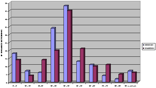 Factores que condicionan la retención de los Terceros Molares mandibulares en los Pacientes entre 14 y 25 años de edad atendidos en la Clínica Odontológica Cartagena de Indias en el comprendido entre Enero de 2002 y Junio de 2003