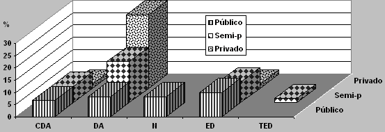 Gráfico No. 8 Servicio en que trabaja el odontólogo y aceptación del contenido del ítem 16 (El tratamiento odontológico de los niños y adolescentes con discapacidades es demasiado prolongado) Maracaibo, Venezuela. 2004