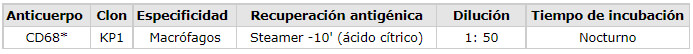 Cuadro 1. Clon, especificidad, tratamento de recuperación antigénica, dilución y tiempo de incubación del anticuerpo primário utilizado.