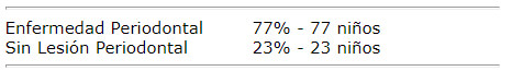 Distribución de Enfermedad Periodontal en niños que viven con VIH/SIDA que acudieron al CAPEI/UCV