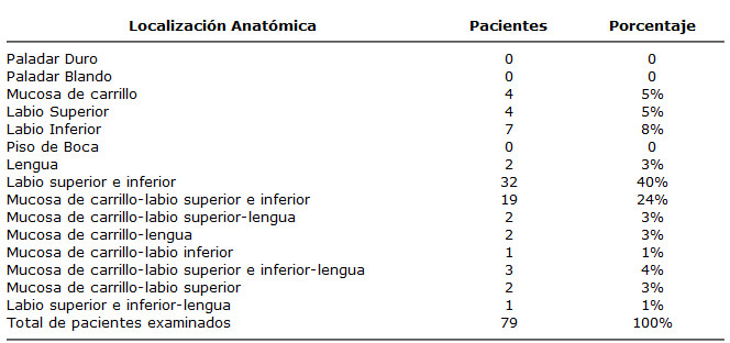 Tabla 6 Distribución de casos de HEF bucal, según la localización anatómica étnia Sanema y Yekuana - Venezuela. Año 2003 - 2004