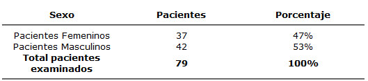 Tabla 4 Distribución de la HEF bucal según el sexo en étnias Sanema y Yekuana Venezuela. Año 2003 - 2004