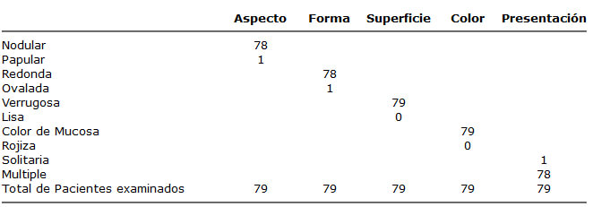 Tabla 5 Distribución de casos de HEF bucal según manifestación clínica étnia Sanema y Yekuana - Venezuela. Año 2003 - 2004