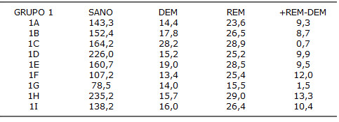 Tabla 1 Resultados individuales de valores de Microdureza Knoop para esmalte sin tratar y lesiones de esmalte antes y después del tratamiento con el Dentífrico Control