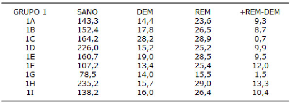 Tabla 3 Resultados individuales de valores de Microdureza Knoop para esmalte sin tratar y lesiones de esmalte antes y después del tratamiento con el dentífrico que contenía 0,10% NaF y 0,76% MFP (Dentífrico C)