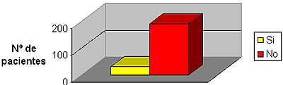 GRÁFICO 5 Pacientes restaurados protésicamente