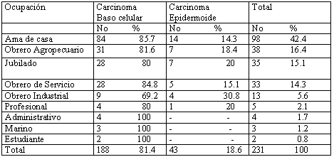 Tabla 5 Distribución según ocupación y diagnostico histopatológico