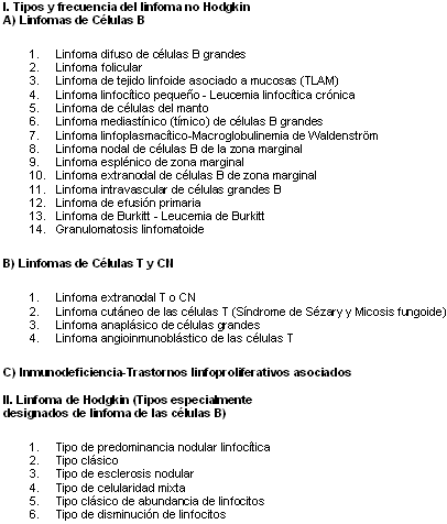 Tabla 1 Clasificación de linfomas según la Organización Mundial de la Salud - 2001