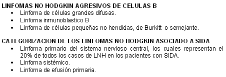 Tabla 3 Linfomas No Hodgkin Asociados a SIDA. (Pollack et al 2001)