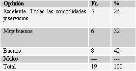 CUADRO Nº 13 Distribución Porcentual de los alumnos del Master en Salud Pública de la Facultad de Odontología de la Universidad de Sevilla, España según su opinión en relación a la Metodología del Master. 2004