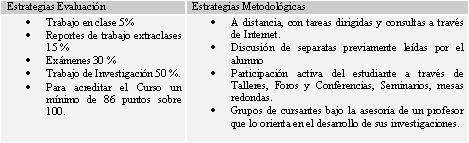 CUADRO Nº 2 MAESTRIA EN SALUD PÚBLICA ORAL DE LA FACULTAD DE ODONTOLOGÍA DE SEVILLA SEGÚN ESTRATEGIAS DE EVALUACIÓN Y ESTRATEGIAS METODOLÓGICAS. 2004