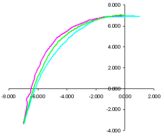 Figura 5