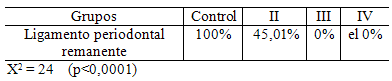 Tabla 1 Condición de la superficie después al tratamiento realizado