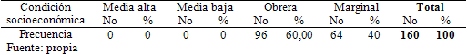 Tabla 9 Condición socioeconómica de los preescolares estudiados, según Graffar modificado