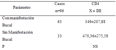 Tabla 1 Distribución de la frecuencia absoluta y del porcentaje de la percepción de las entrevistadas según el período de amamantamiento exclusivo practicado UNIBES - São Paulo, 2005