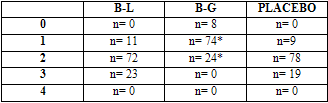 Tabla 2