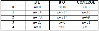 Tabla 3