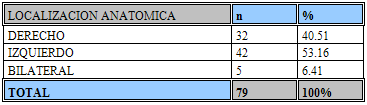 TABLA 3 Distribución de pacientes con Parálisis Facial de acuerdo a la localización anatómica