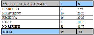 TABLA 4 Distribución de pacientes con Parálisis Facial de acuerdo a los antecedentes personales