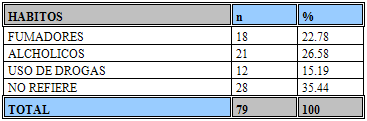 TABLA 5 Distribución de pacientes con Parálisis Facial de acuerdo a habitos