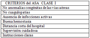 TABLA 3 CRITERIOS SUGERIDOS PARA EL TRATAMIENTO QUIRÚRGICO AMBULATORIO DEL QUISTE TIROGLOSO