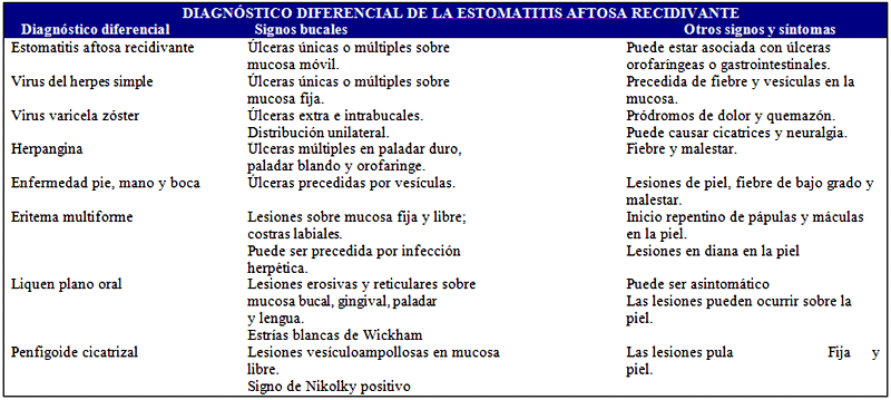 Cuadro 1