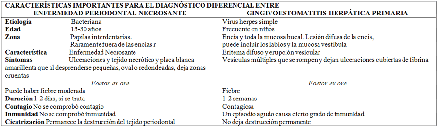 Cuadro 1