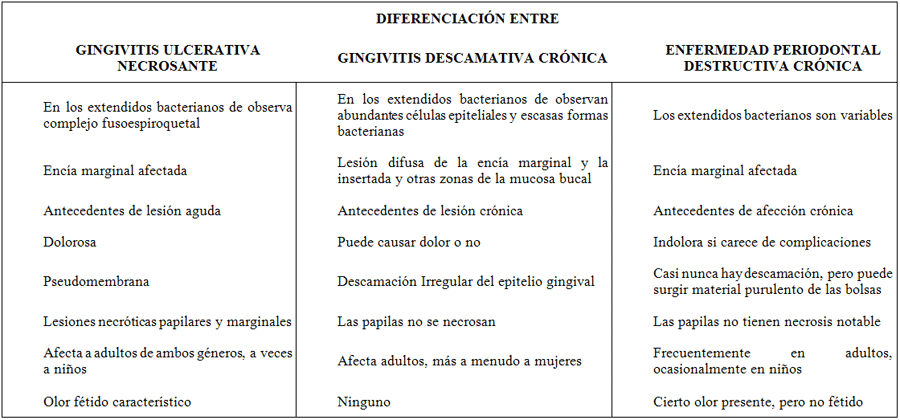 Fuente: Newman, Takei, Carranza, 20047; Salinas M 53