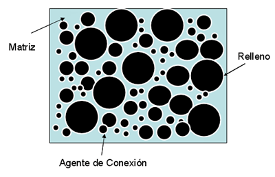 obesidad Centralizar desagradable Evolución y tendencias actuales en resinas compuestas