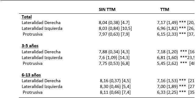 Tabla  VIII.  Promedios de aperturas mandibulares según TTM y grupos de edad